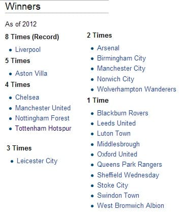 League Cup Winners
