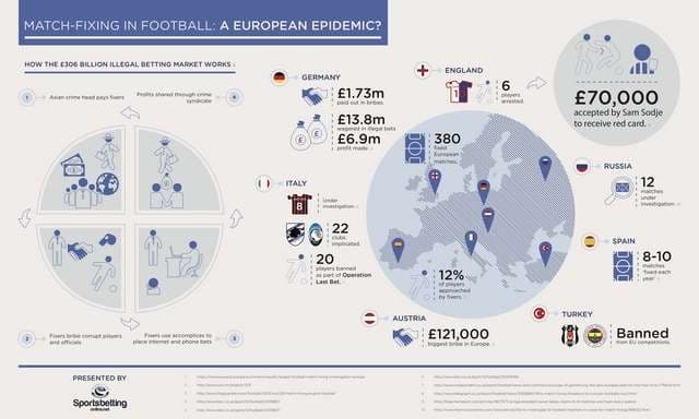 match fixing infographic 