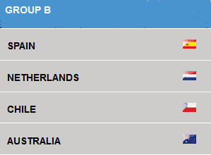 group b