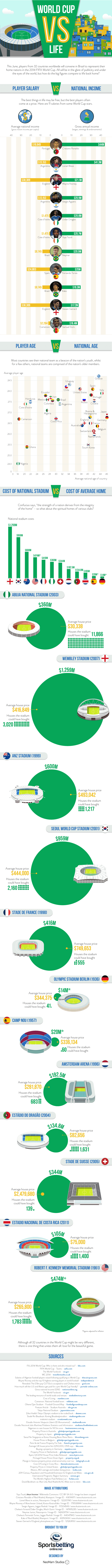 World Cup Vs Life Infographic