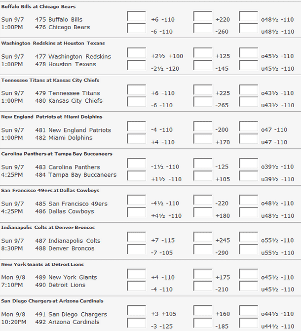 Week One NFL Point Spread Betting Tips and Odds