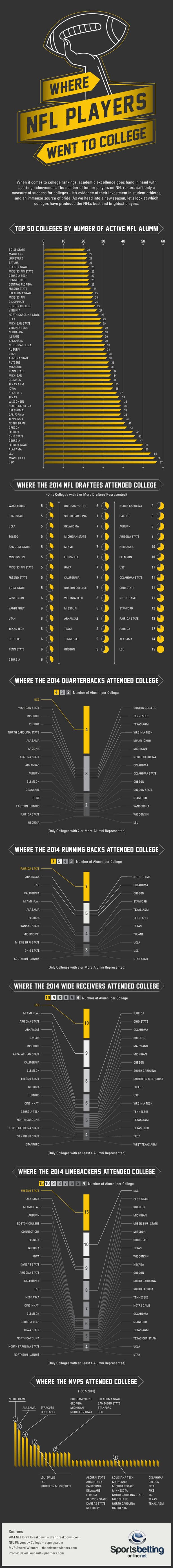 where-nfl-players-went-to-college