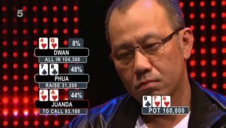 Paul Phua Poker Player