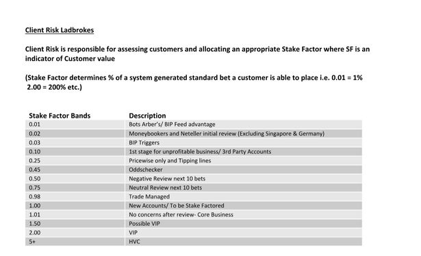 LadBrokes Client Risk