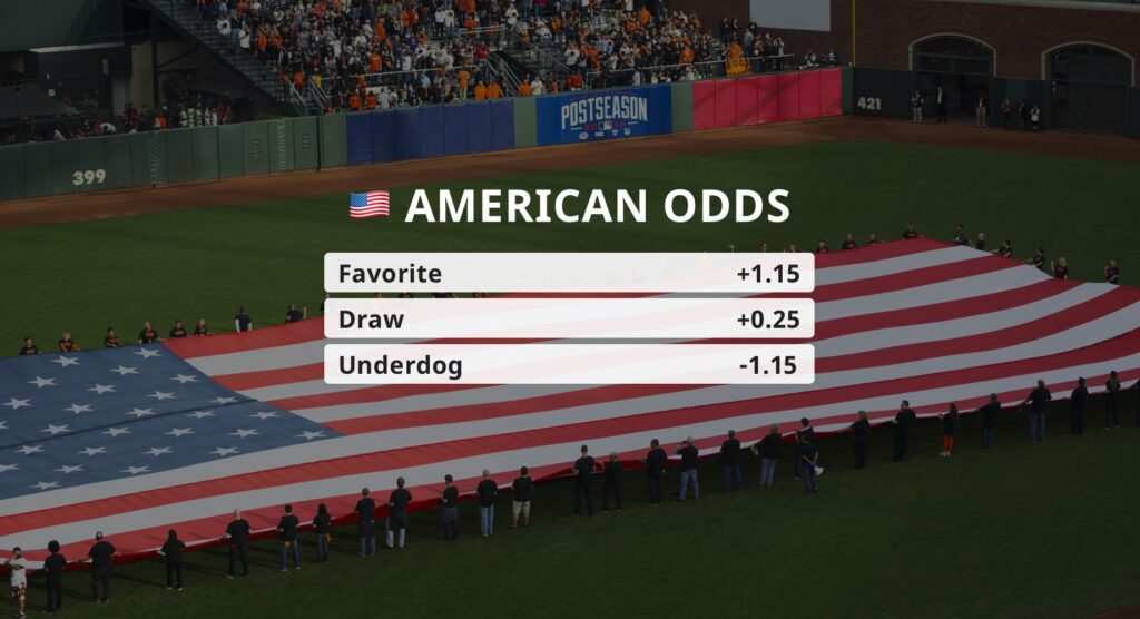 American odds