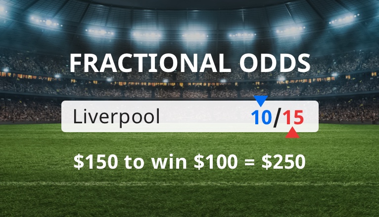 Fractional odds