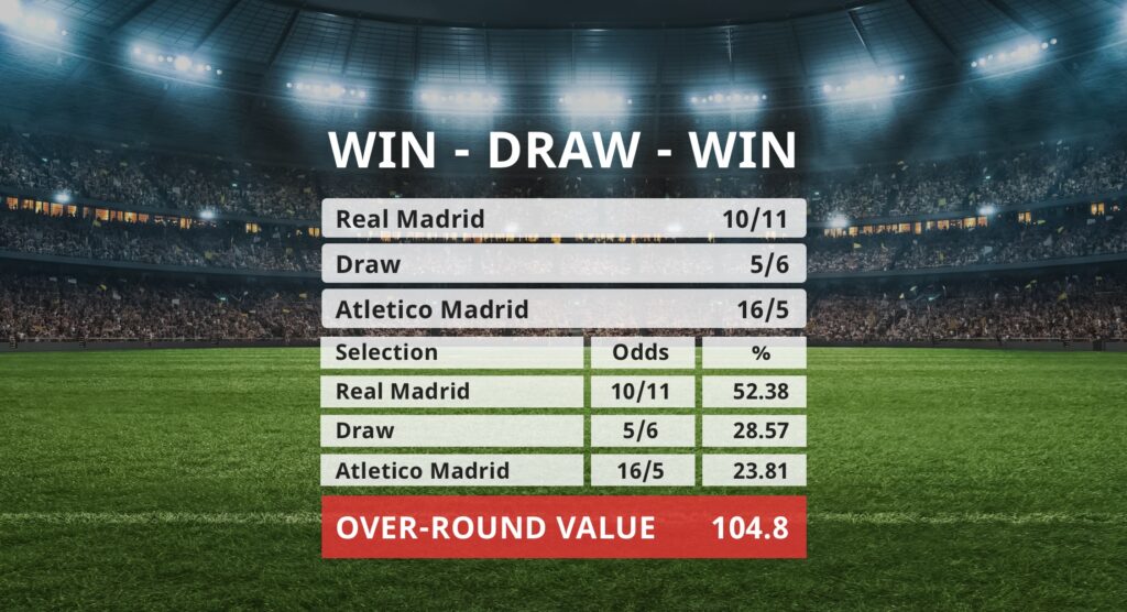 Win Draw Win Betting Explained