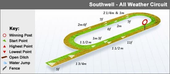 Southwell all-weather circuit design